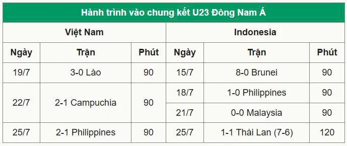 5 lý do giúp Việt Nam vô địch U23 Đông Nam Á 2025