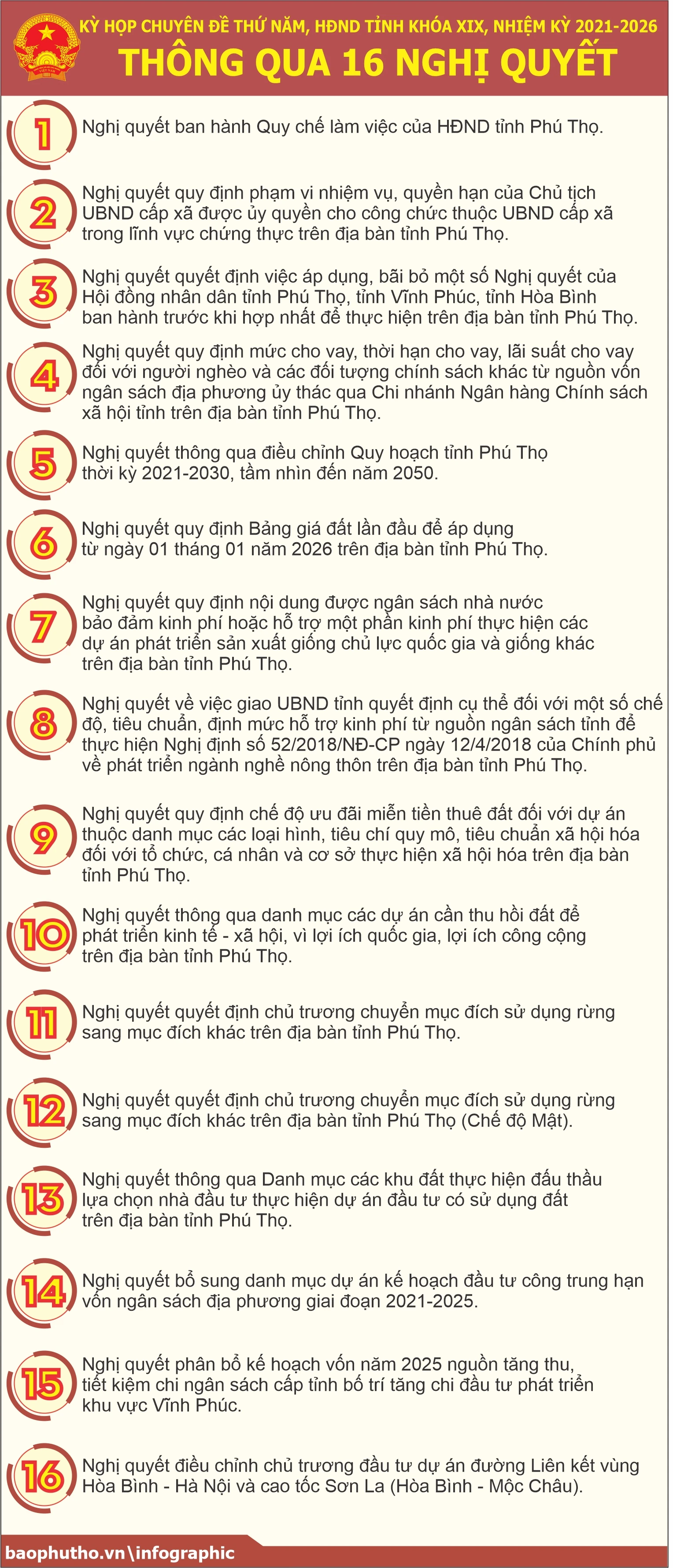 Kỳ họp chuyên đề thứ năm, HĐND tỉnh khóa XIX: Thông qua 16 nghị quyết quan trọng