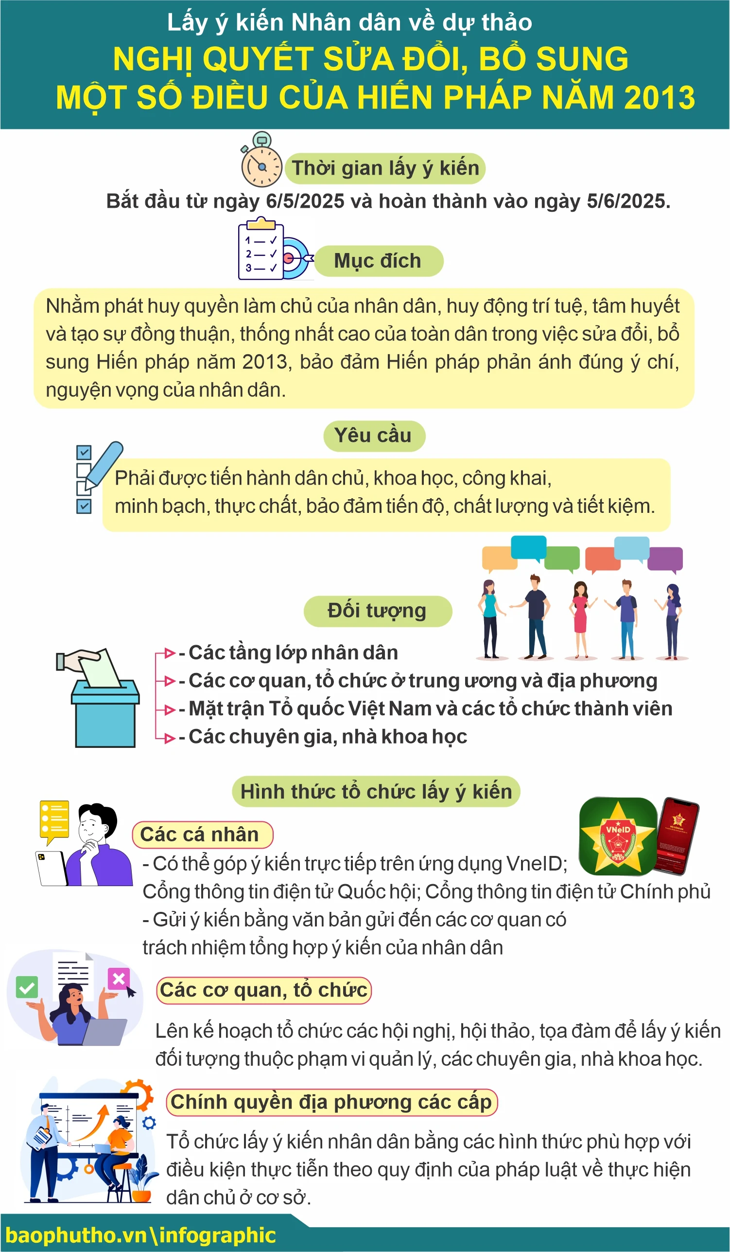 Lấy ý kiến Nhân dân về dự thảo Nghị quyết sửa đổi, bổ sung một số điều của Hiến pháp năm 2013