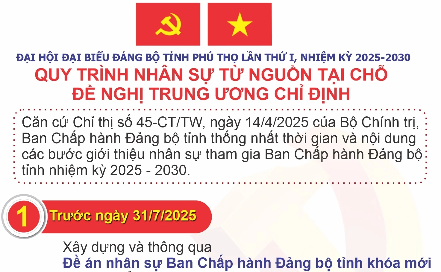 Quy trình nhân sự từ nguồn tại chỗ đề nghị Trung ương chỉ định