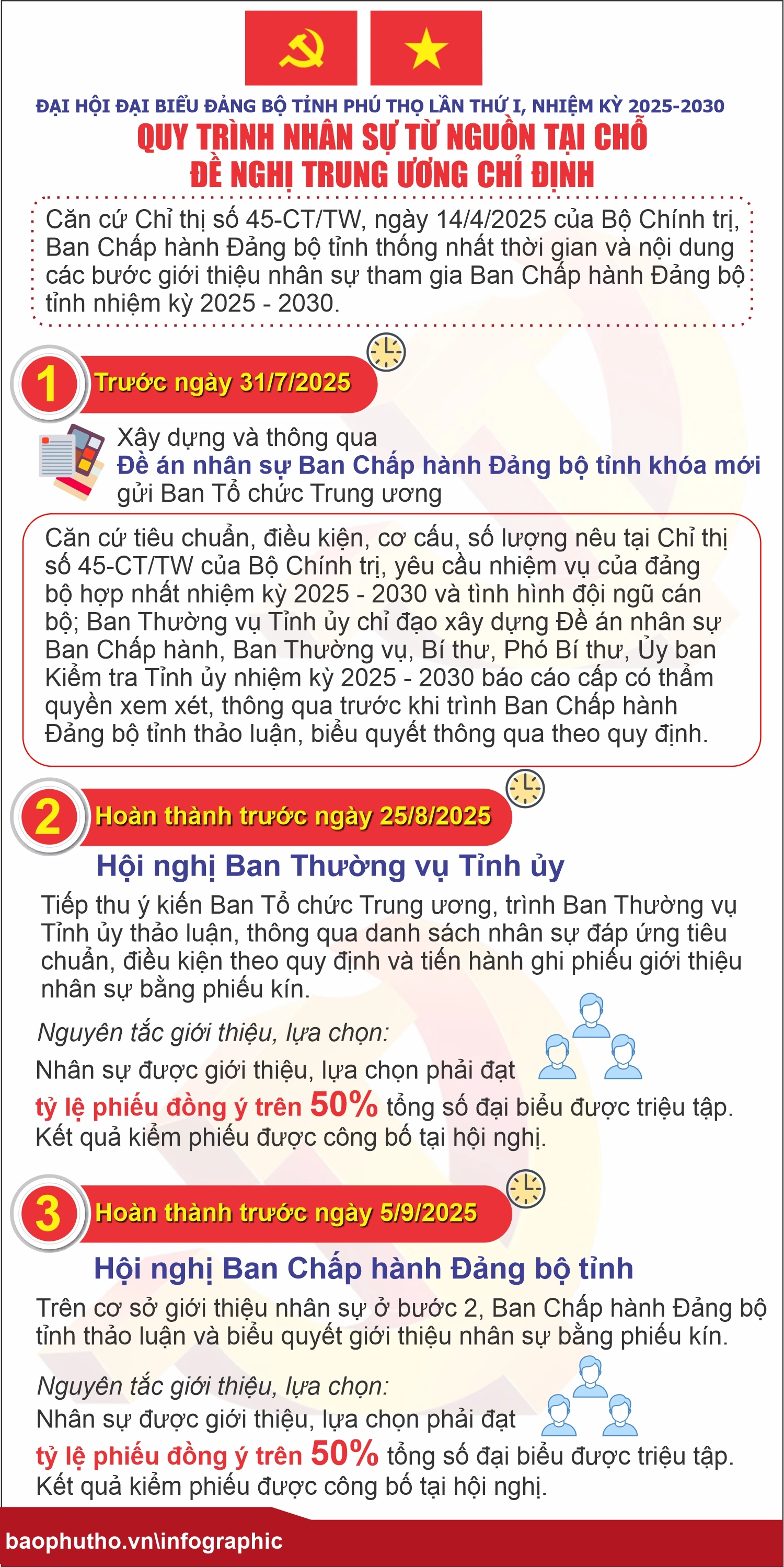 Quy trình nhân sự từ nguồn tại chỗ đề nghị Trung ương chỉ định