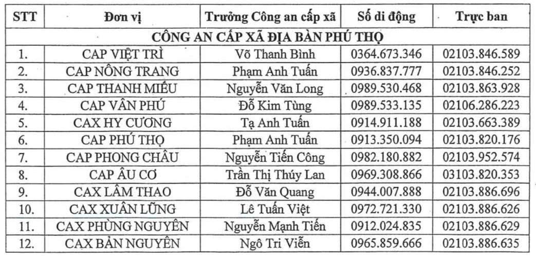 Thiết lập đường dây nóng tiếp nhận thông tin về tổ chức, cá nhân vi phạm pháp luật về môi trường