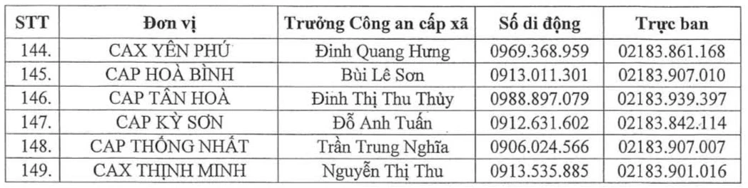 Thiết lập đường dây nóng tiếp nhận thông tin về tổ chức, cá nhân vi phạm pháp luật về môi trường