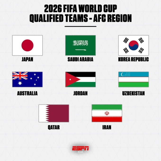 World Cup mở rộng thổi bùng làn sóng nhập tịch cầu thủ ở châu Á