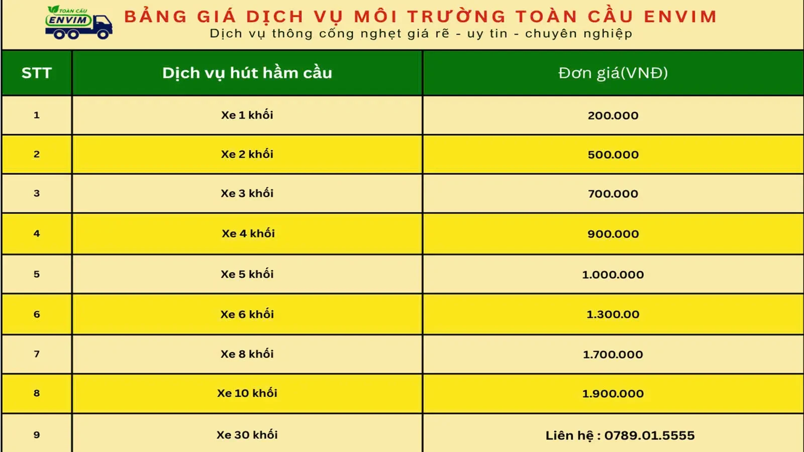 Dịch Vụ Hút Hầm Cầu Quận 9 Giá Chỉ 200K/1m3, BH 10 Năm, Có Mặt Sau 30 Phút