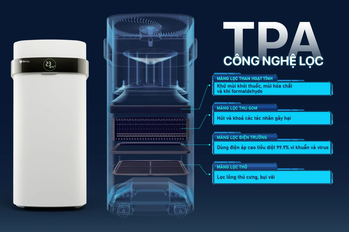 MÁY LỌC KHÔNG KHÍ NÀO TỐT TRƯỚC TÌNH TRẠNG Ô NHIỄM KHÔNG KHÍ TÁI DIỄN TẠI TỈNH PHÚ THỌ