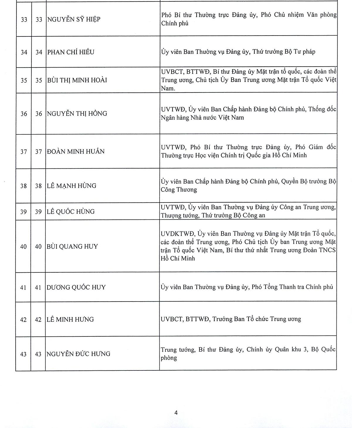 Danh sách 180 Ủy viên chính thức và 20 Ủy viên dự khuyết Ban Chấp hành Trung ương Đảng khóa XIV