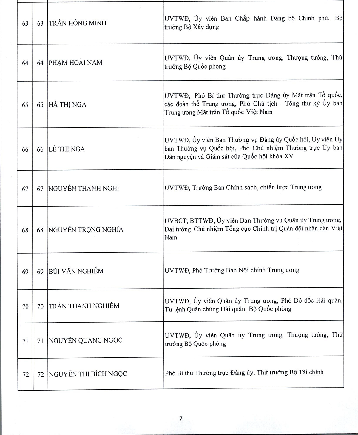 Danh sách 180 Ủy viên chính thức và 20 Ủy viên dự khuyết Ban Chấp hành Trung ương Đảng khóa XIV
