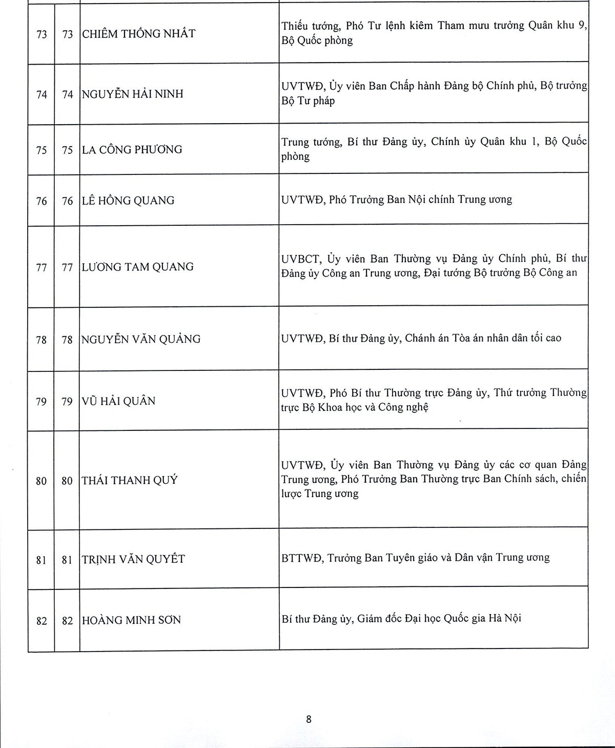 Danh sách 180 Ủy viên chính thức và 20 Ủy viên dự khuyết Ban Chấp hành Trung ương Đảng khóa XIV