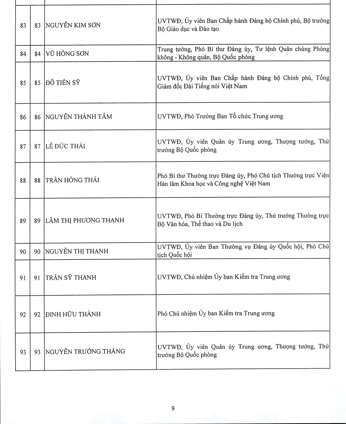 Danh sách 180 Ủy viên chính thức và 20 Ủy viên dự khuyết Ban Chấp hành Trung ương Đảng khóa XIV