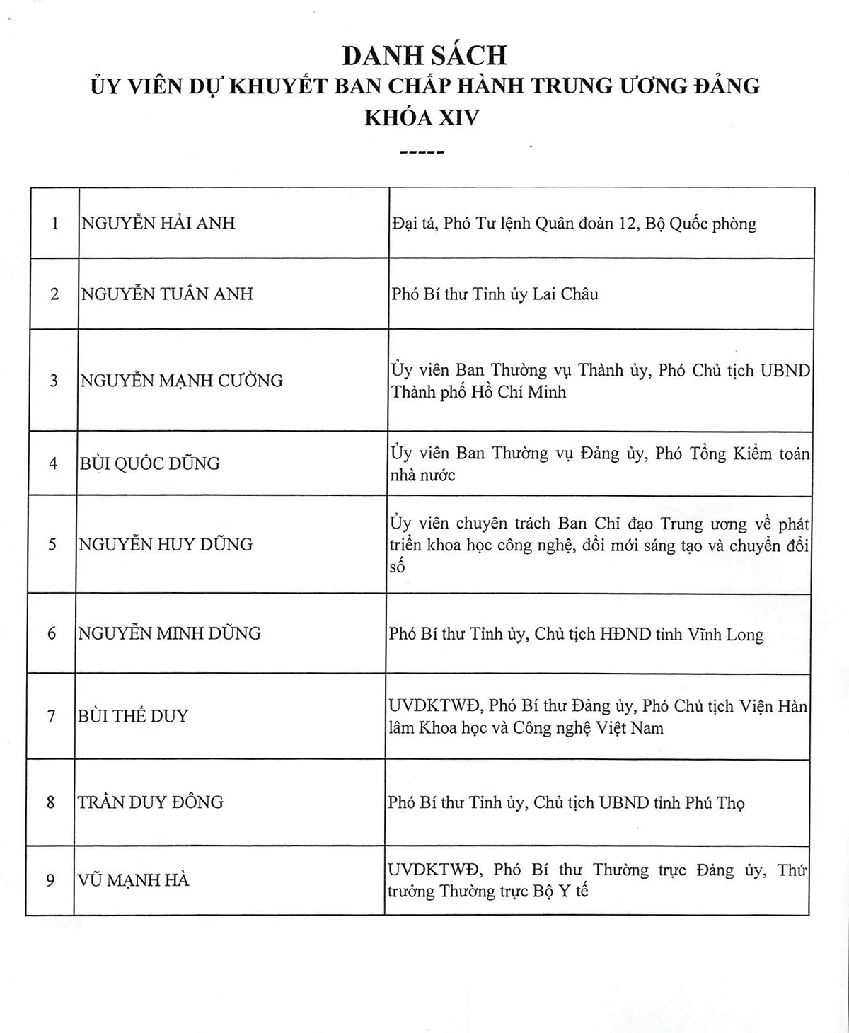 Danh sách 180 Ủy viên chính thức và 20 Ủy viên dự khuyết Ban Chấp hành Trung ương Đảng khóa XIV